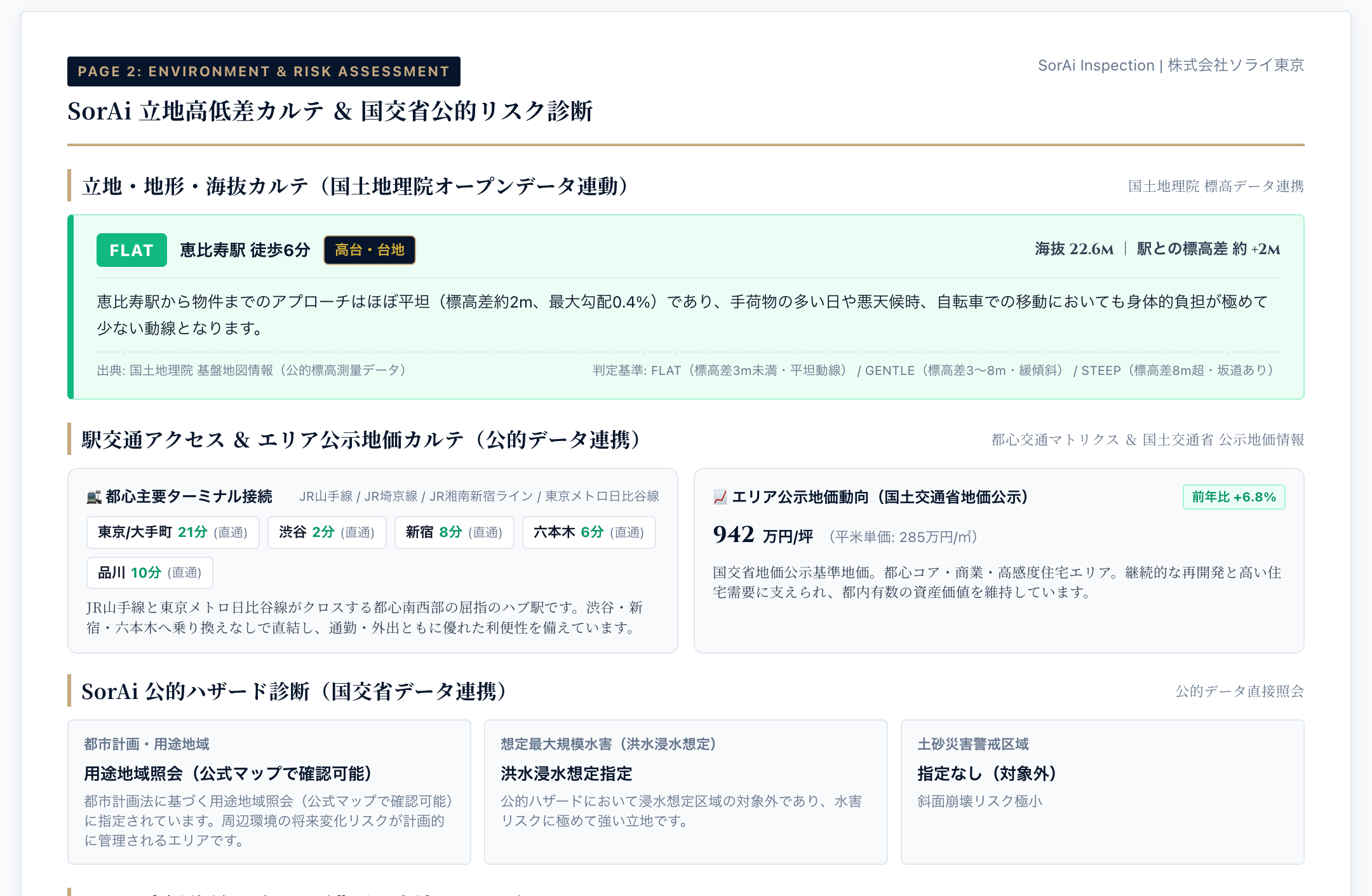 立地・地形・海抜カルテおよび公的ハザード診断画面